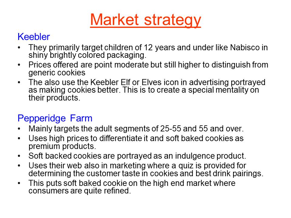 Market strategy