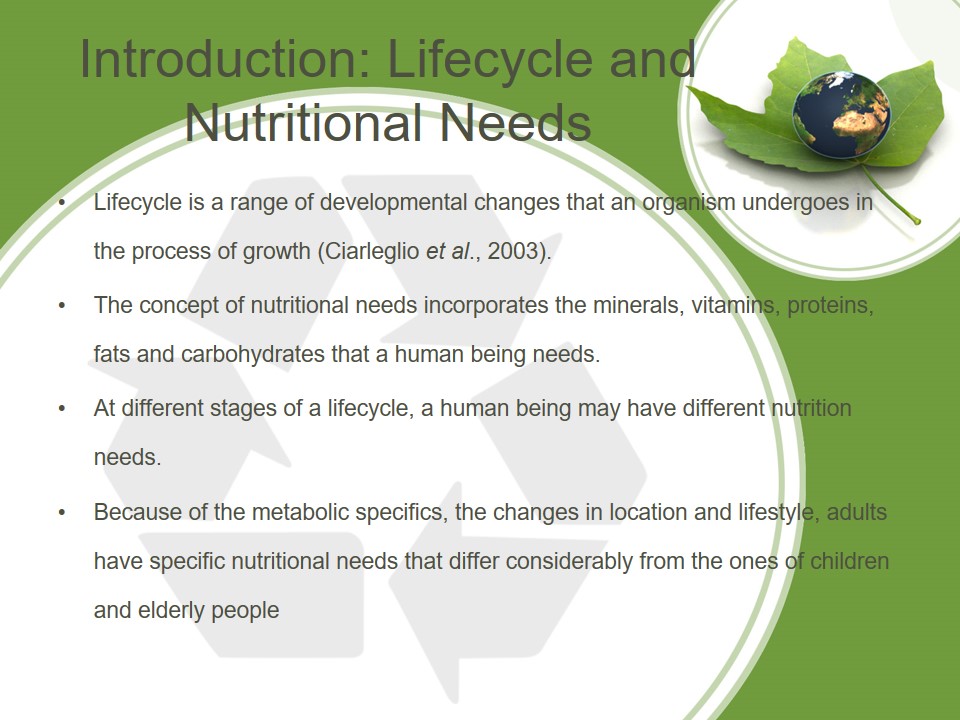 Introduction: Lifecycle and Nutritional Needs