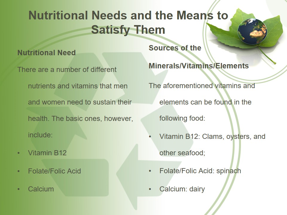 Nutritional Needs and the Means to Satisfy Them