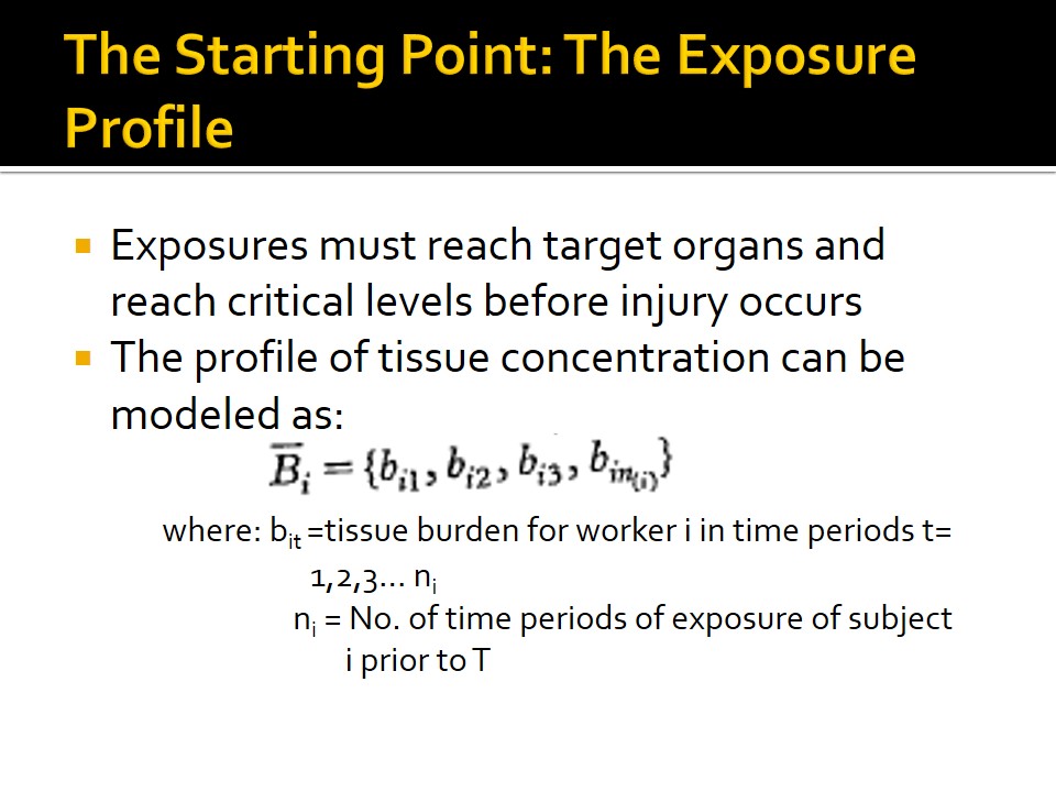 The Starting Point: The Exposure Profile