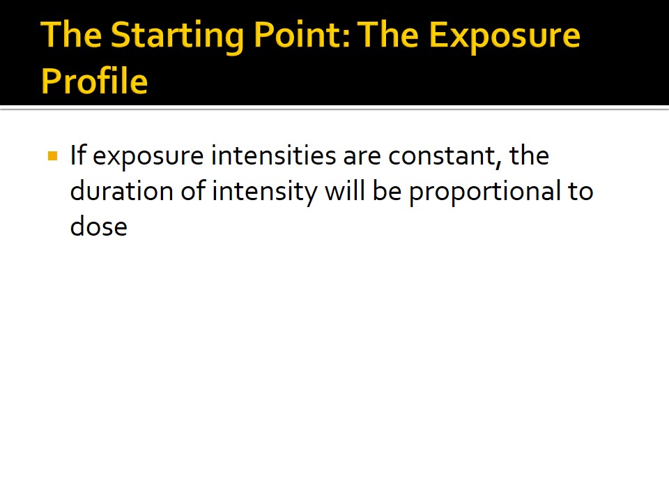The Starting Point: The Exposure Profile