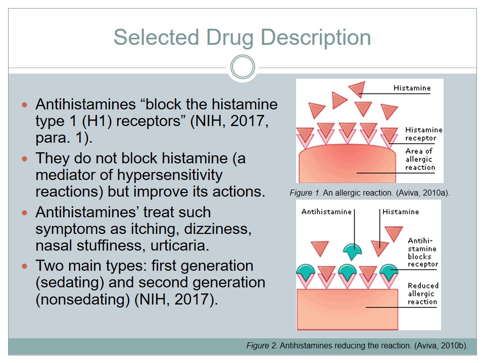 Selected Drug Description