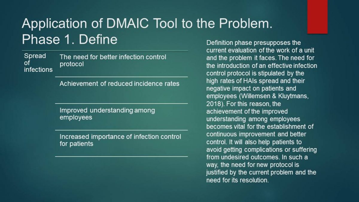 Application of DMAIC Tool to the Problem: Phase 1. Define