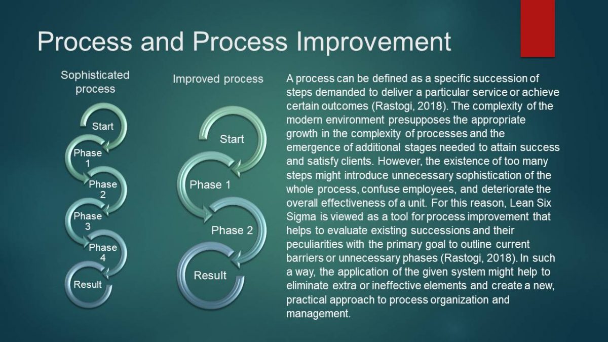 Process and Process Improvement