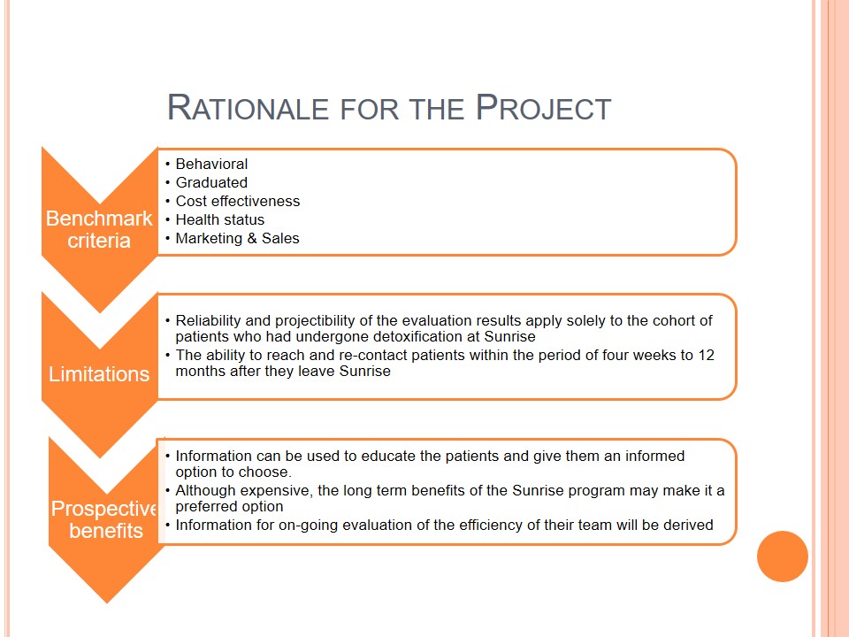 Rationale for the Project
