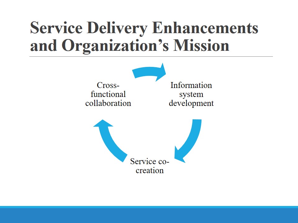 Service Delivery Enhancements and Organization’s Mission