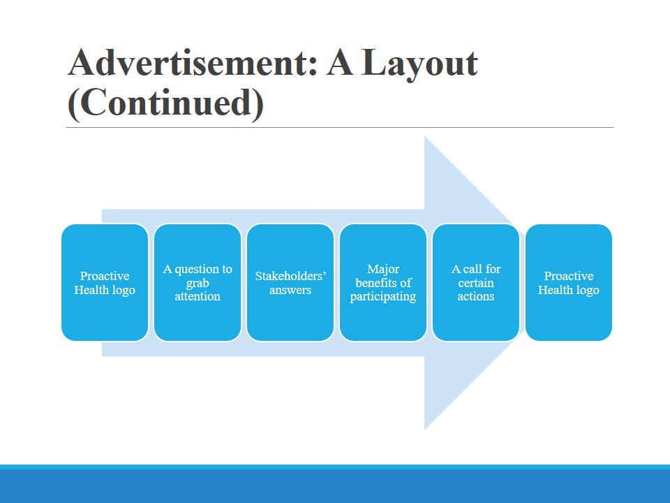 Advertisement: A Layout (Major Features)