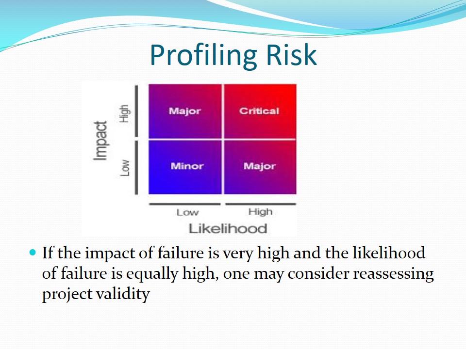 Profiling Risks