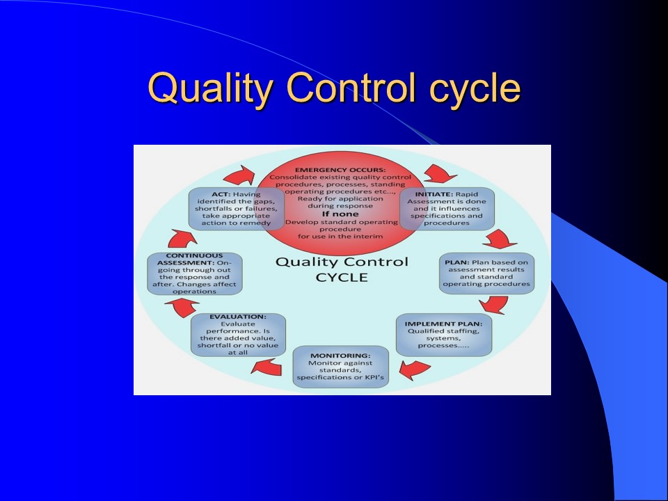 Quality Control cycle