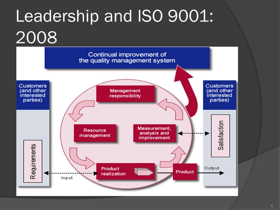 Leadership and ISO 9001: 2008
