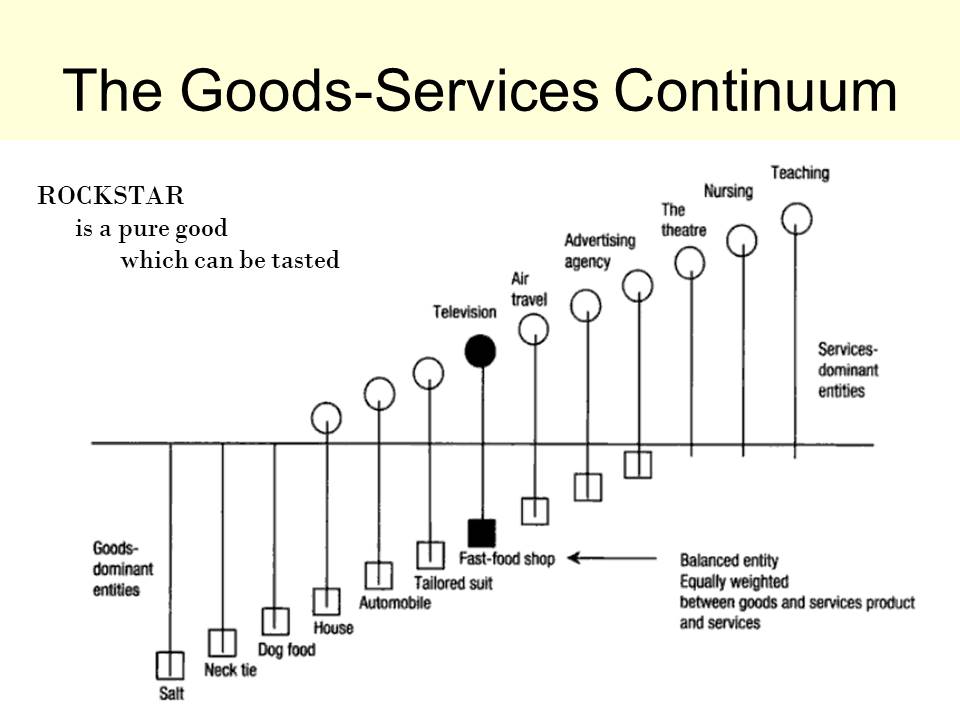 The Goods-Services Continuum