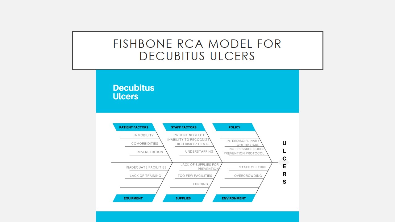 Fishbone RCA model for decubitus ulcers