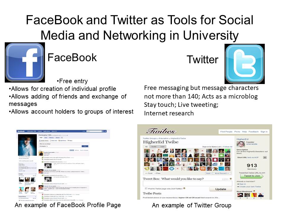 FaceBook and Twitter as Tools for Social   Media and Networking in University