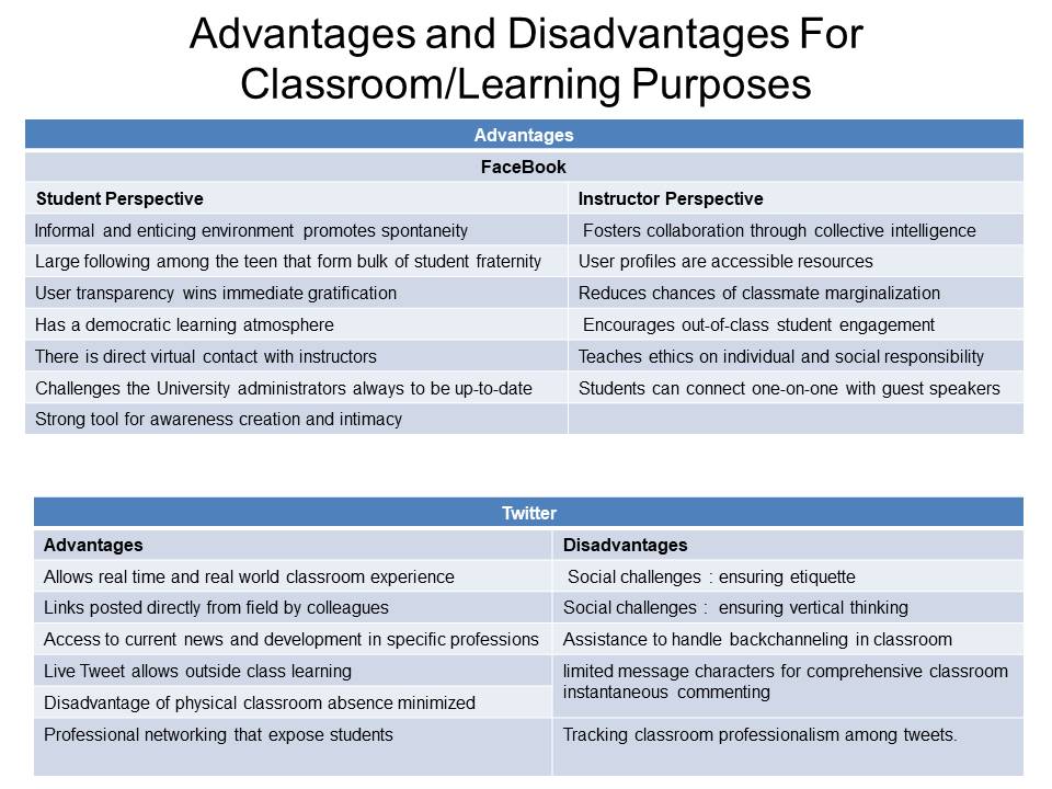 Advantages and Disadvantages For Classroom/Learning Purposes
