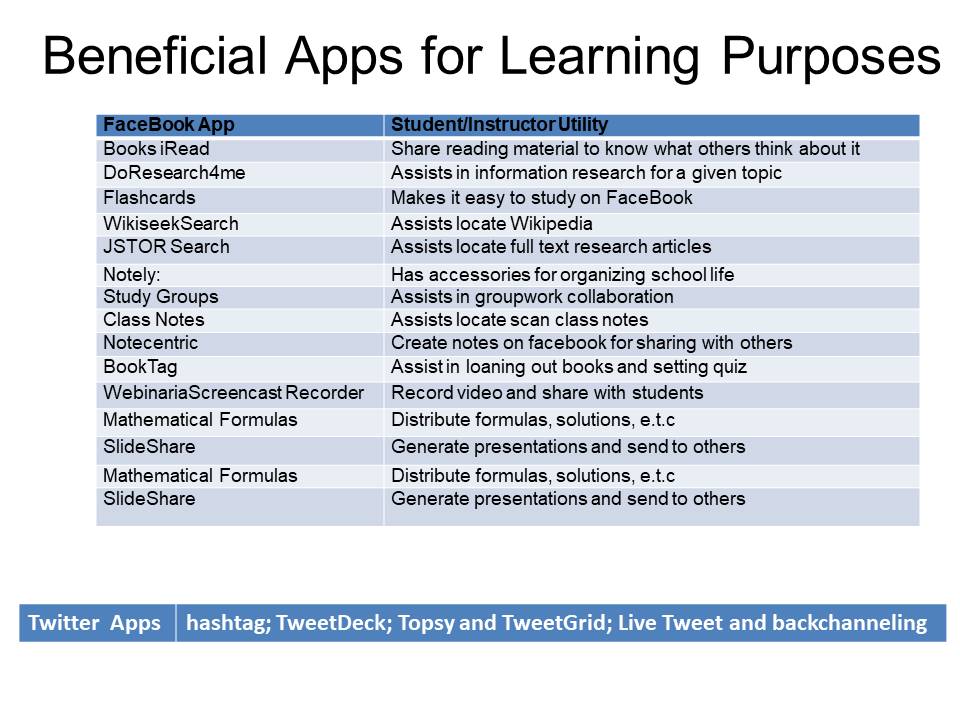 Beneficial Apps for Learning Purposes