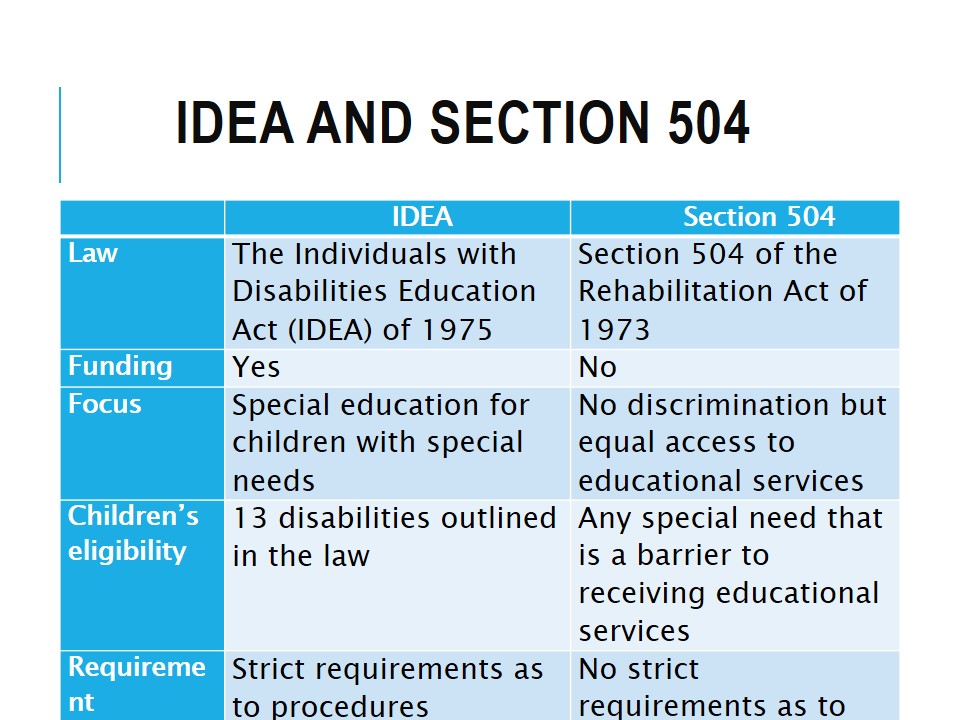 IDEA and Section 504