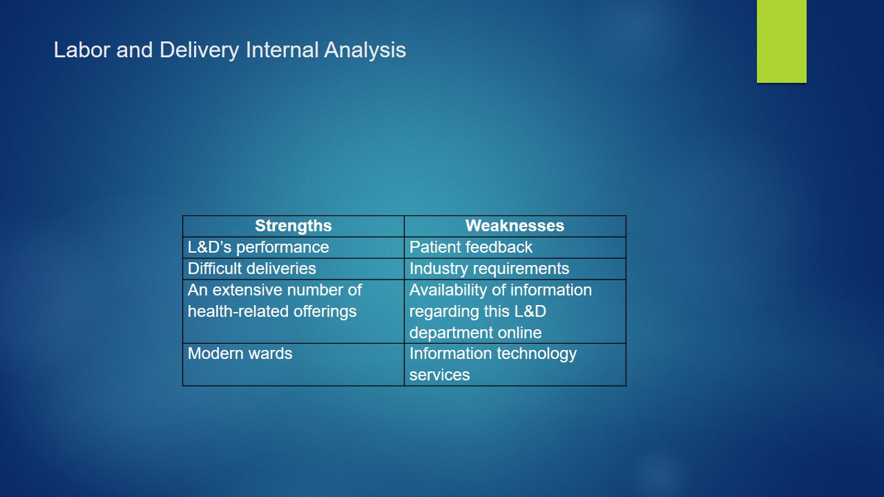 Labor and Delivery Internal Analysis