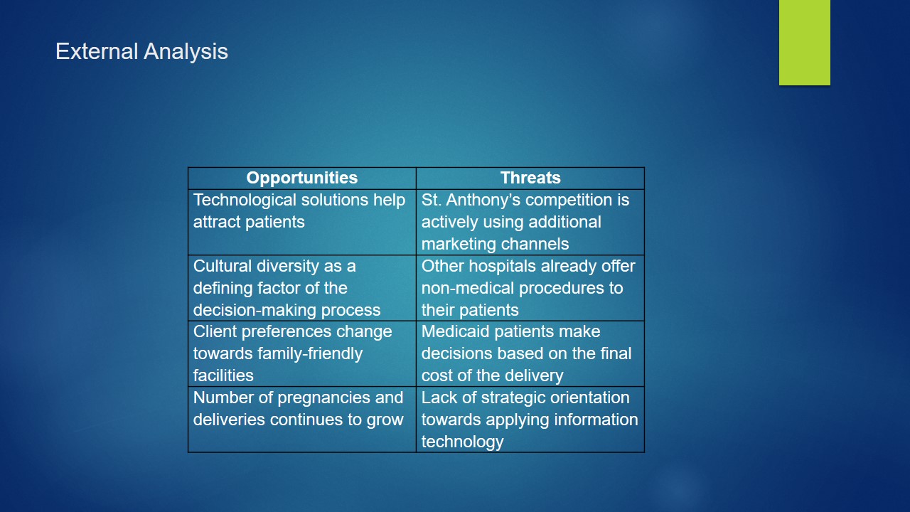 External Analysis