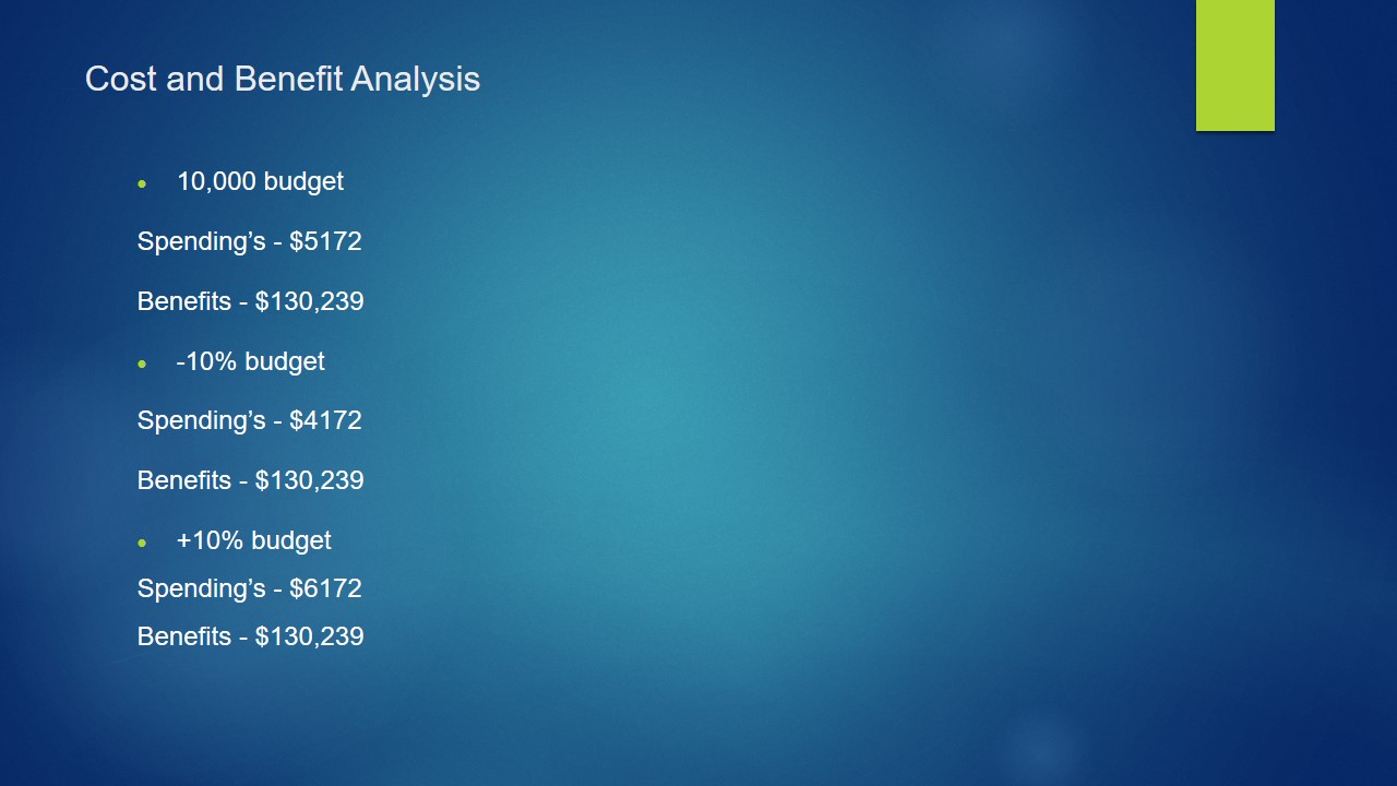 Cost and Benefit Analysis