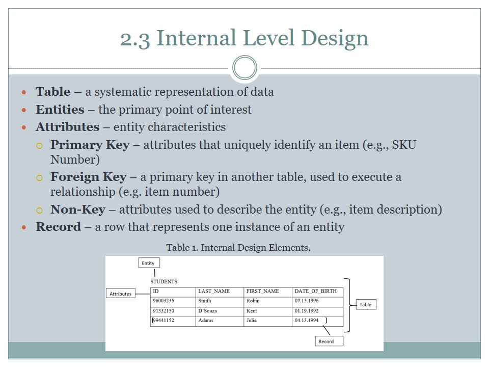 Internal Level Design