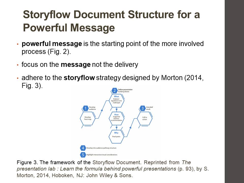 Storyflow Document Structure for a Powerful Message