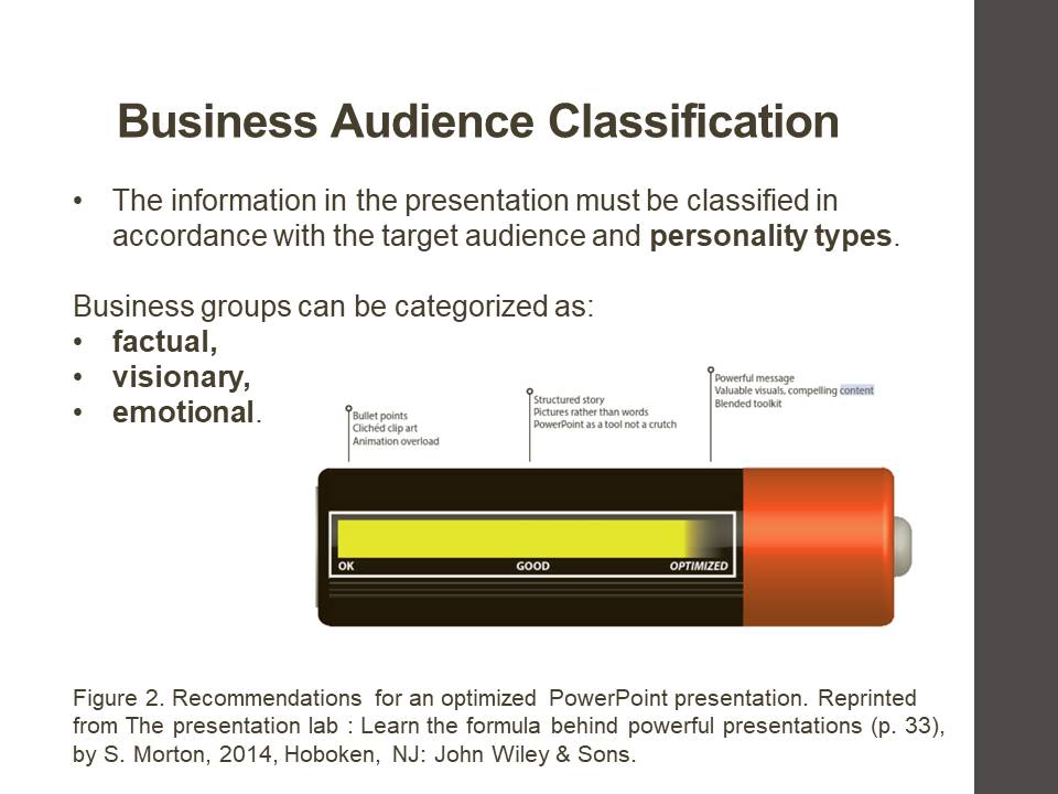 Business Audience Classification