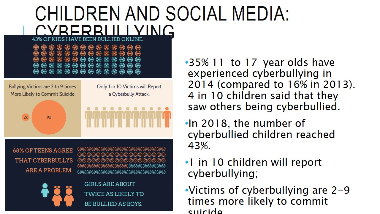 Children and social media: Cyberbullying