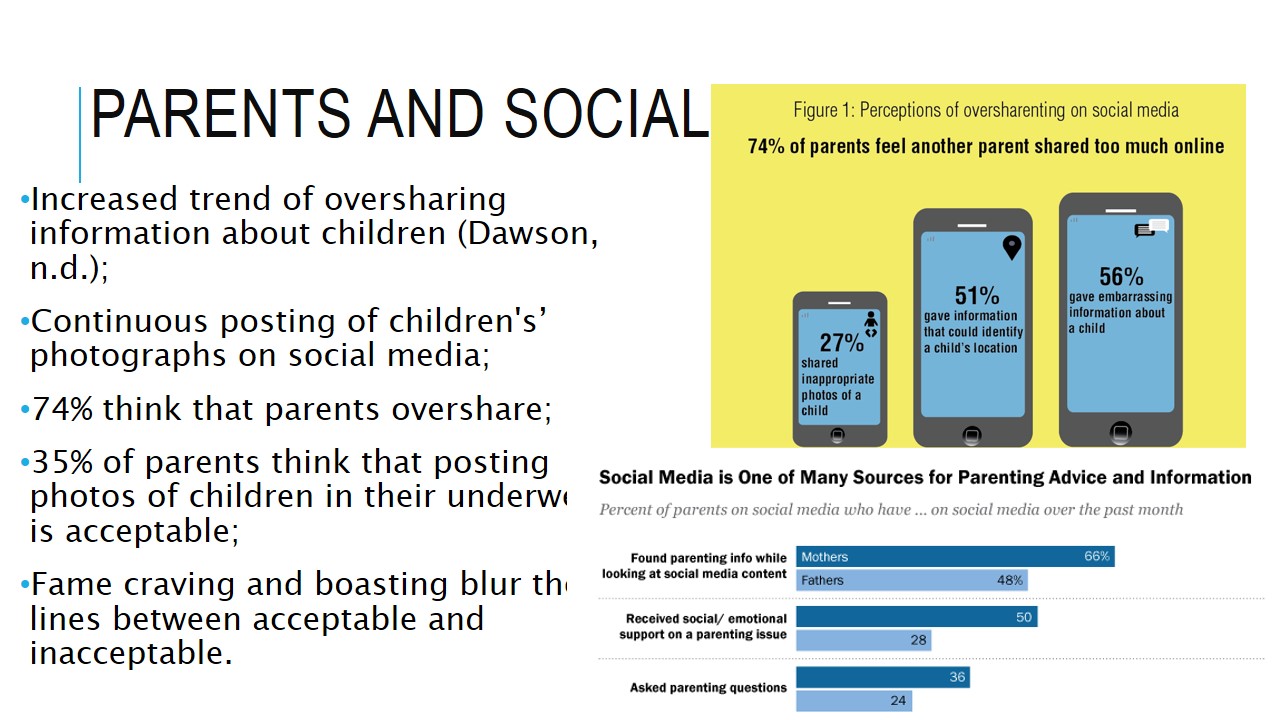 Parents and social media