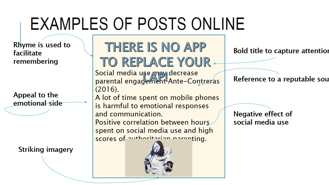 In this slide, a breakdown of an online post to raise awareness of excessive social media use among parents is presented. To capture the audience’s attention, a bold title and striking imagery were used. In addition, it was important to appeal to the audiences’ feelings.
