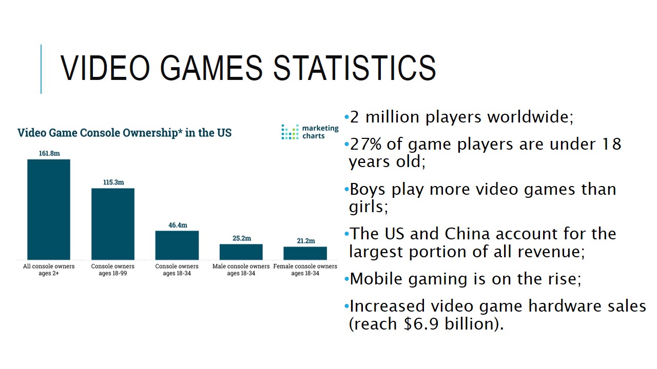 Video Games Statistics