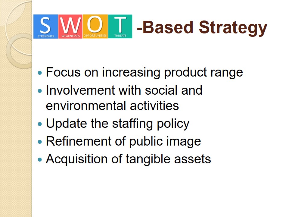 SWOT-Based Strategy