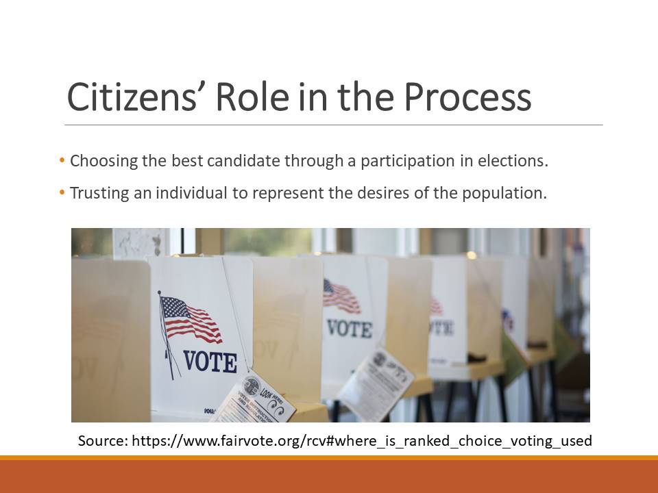 Citizens’ Role in the Process