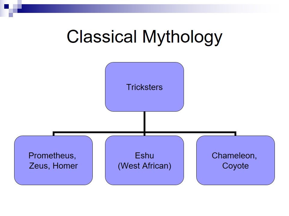 The slide demonstrates the most well known examples of classical mythology tricksters. 