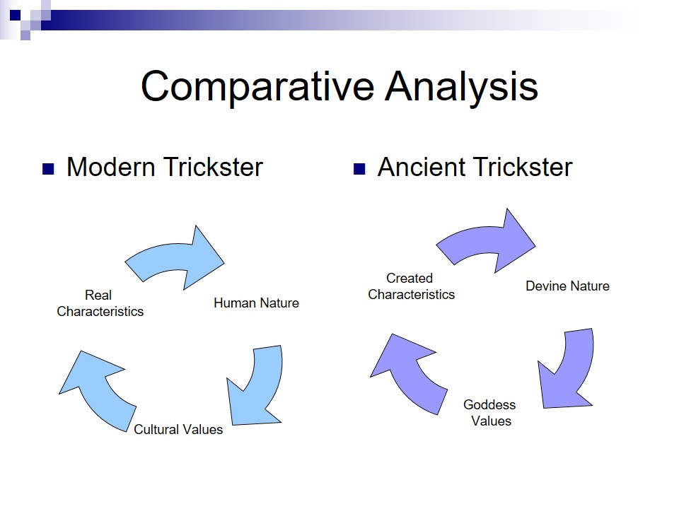 The slide depicts the most significant differences between modern and ancient tricksters image. 