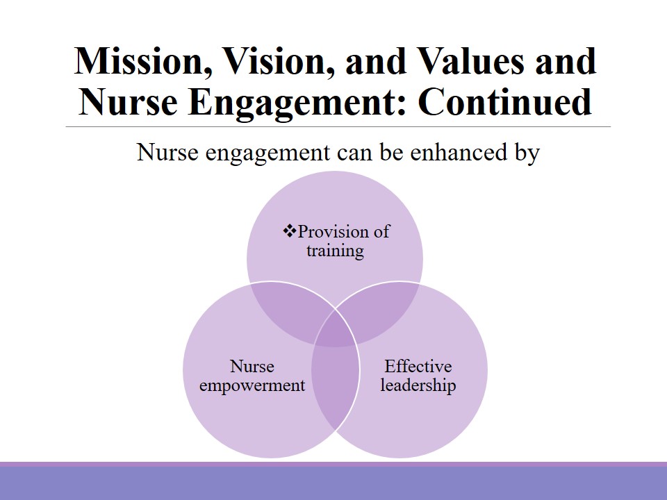 Mission, Vision, and Values and Nurse Engagement