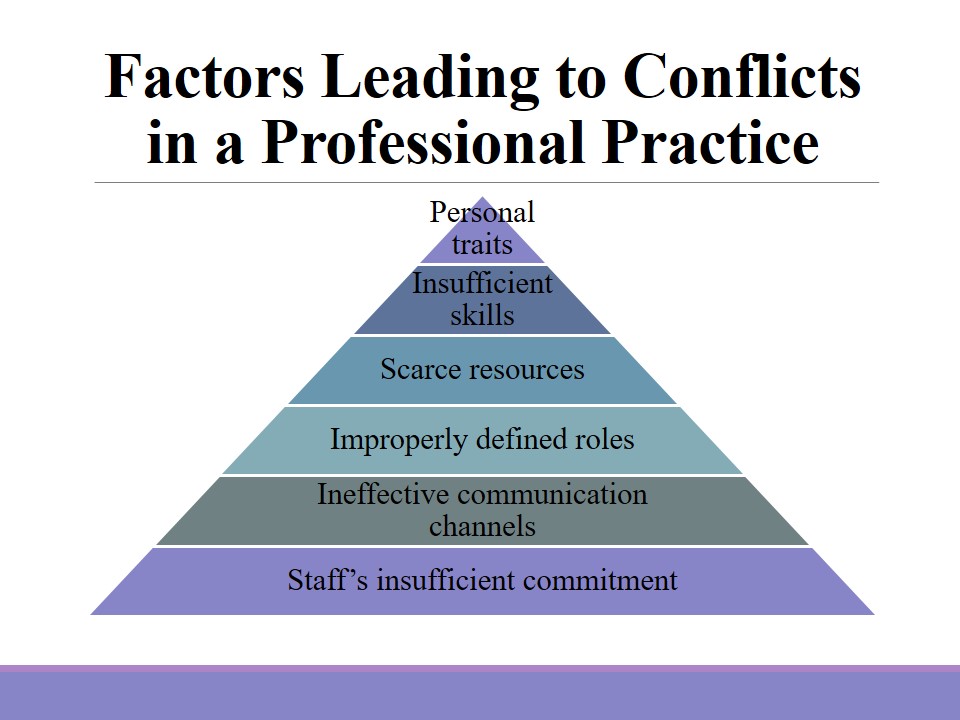 Factors Leading to Conflicts in a Professional Practice
