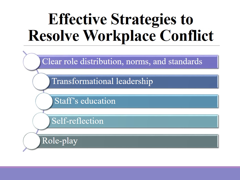 Effective Strategies to Resolve Workplace Conflict