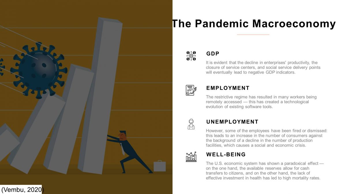 The Pandemic Macroeconomy