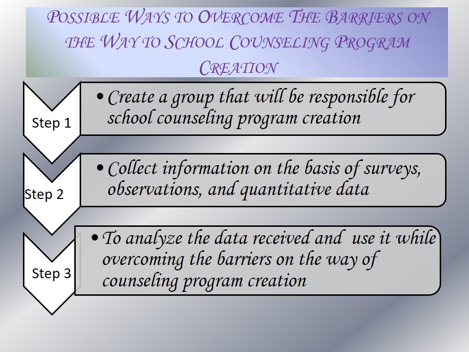 Possible Ways to Overcome The Barriers on the Way to School Counseling Program Creation