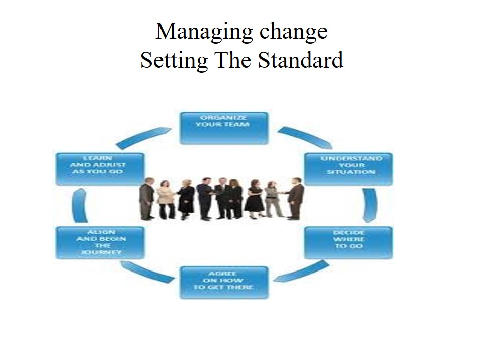 Managing change Setting The Standard