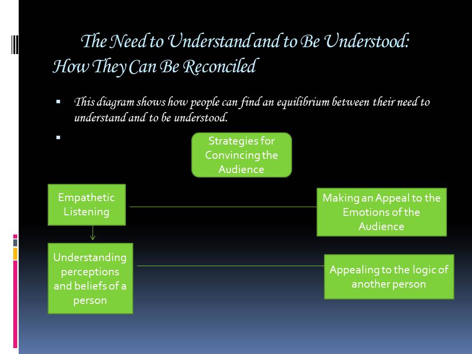 The Need to Understand and to Be Understood: How They Can Be Reconciled