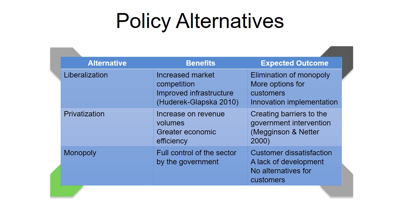 Policy Alternatives