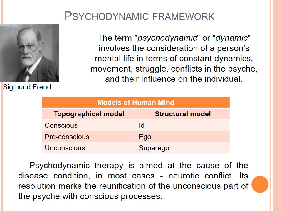 Psychodynamic framework