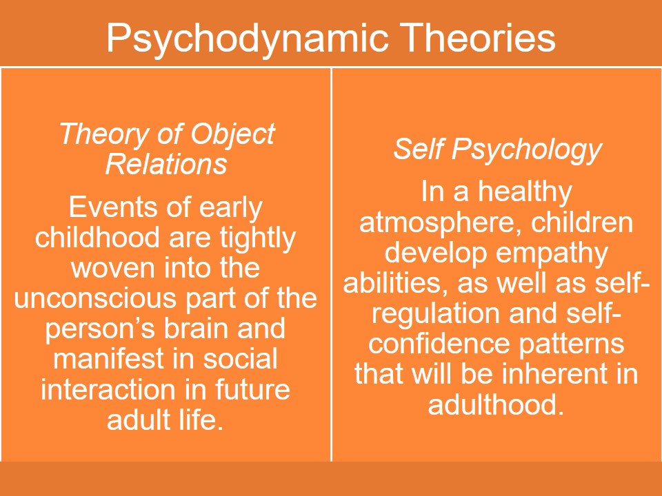 Psychodynamic Theories