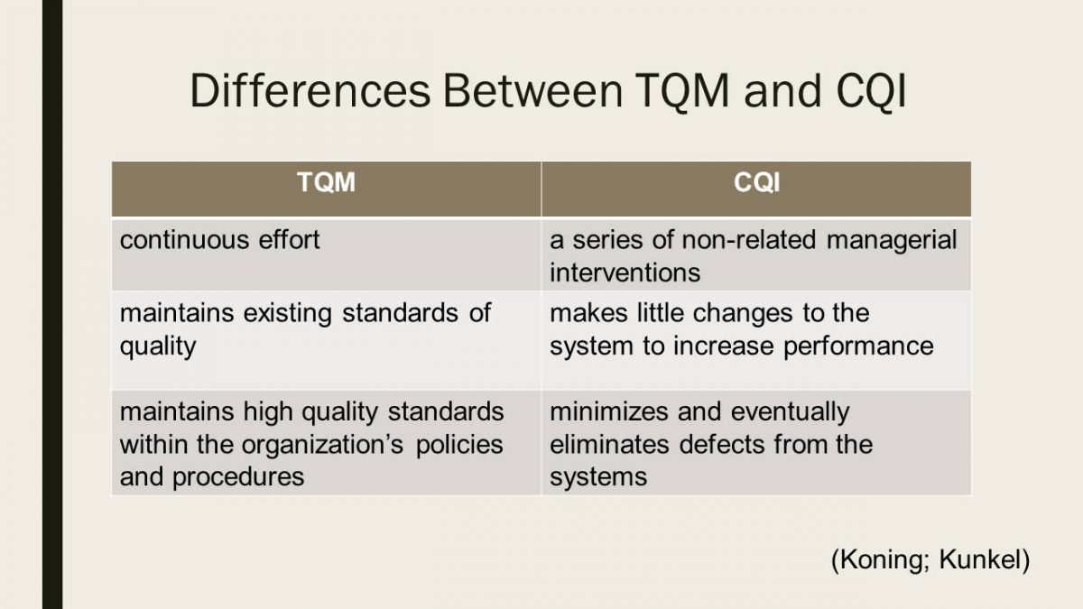 Differences Between TQM and CQI
