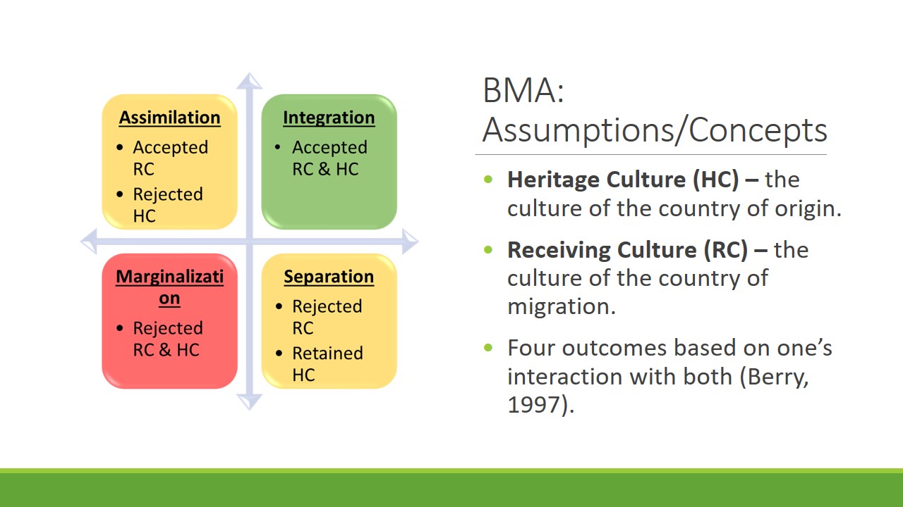 BMA: Assumptions/Concepts