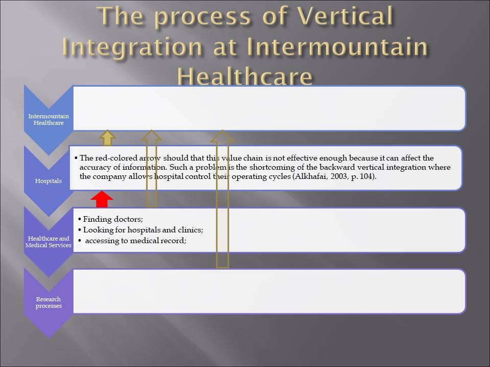 The process of Vertical Integration at Intermountain Healthcare