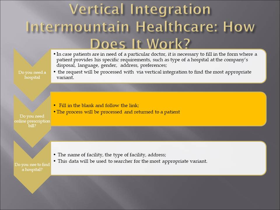 Vertical Integration Intermountain Healthcare: How Does It Work?