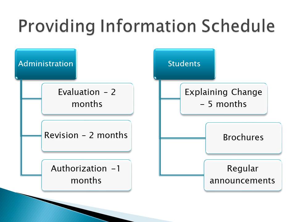 Providing Information Schedule