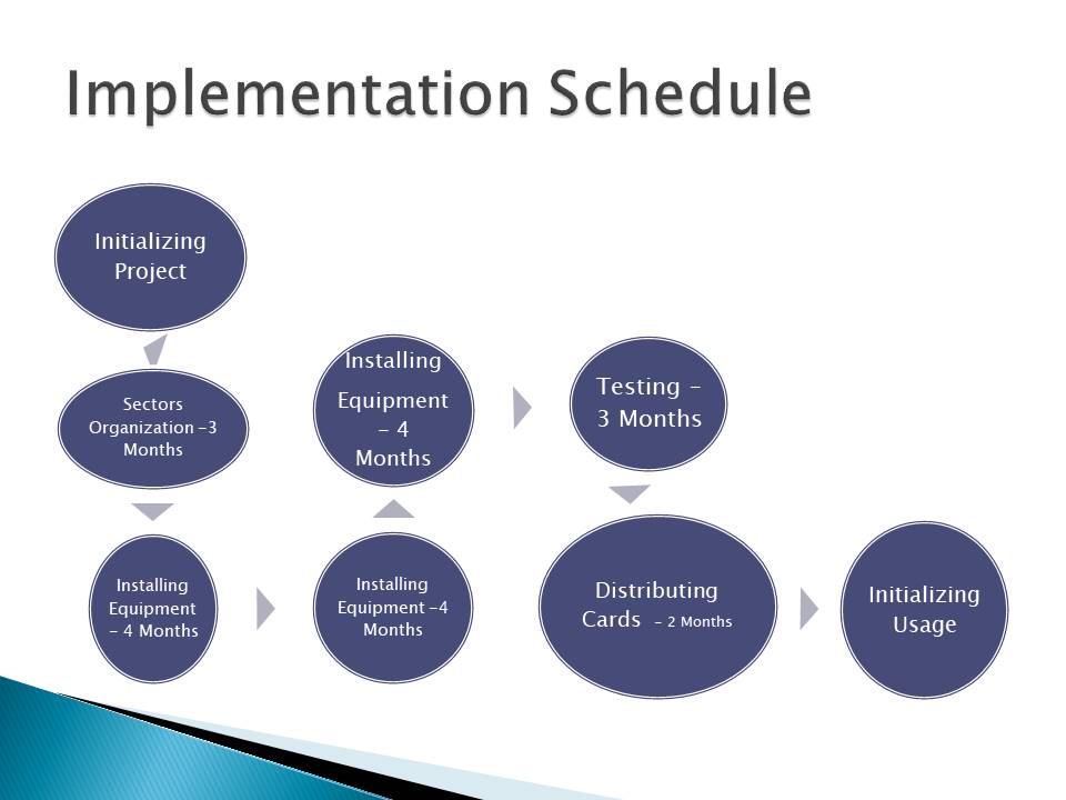 Implementation Schedule